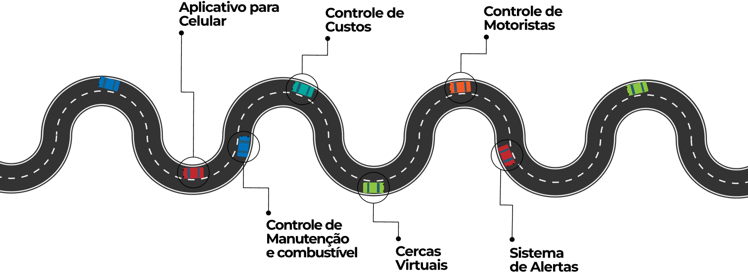 Imagem de Estrada com veiculos